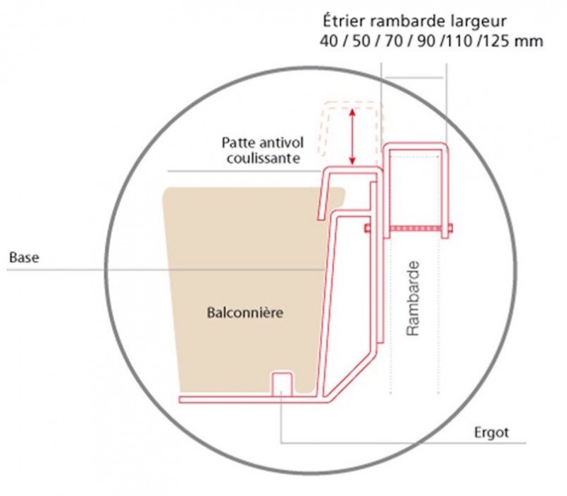 balconnière sur rambarde