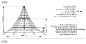Pyramide de cordes pour collectivité