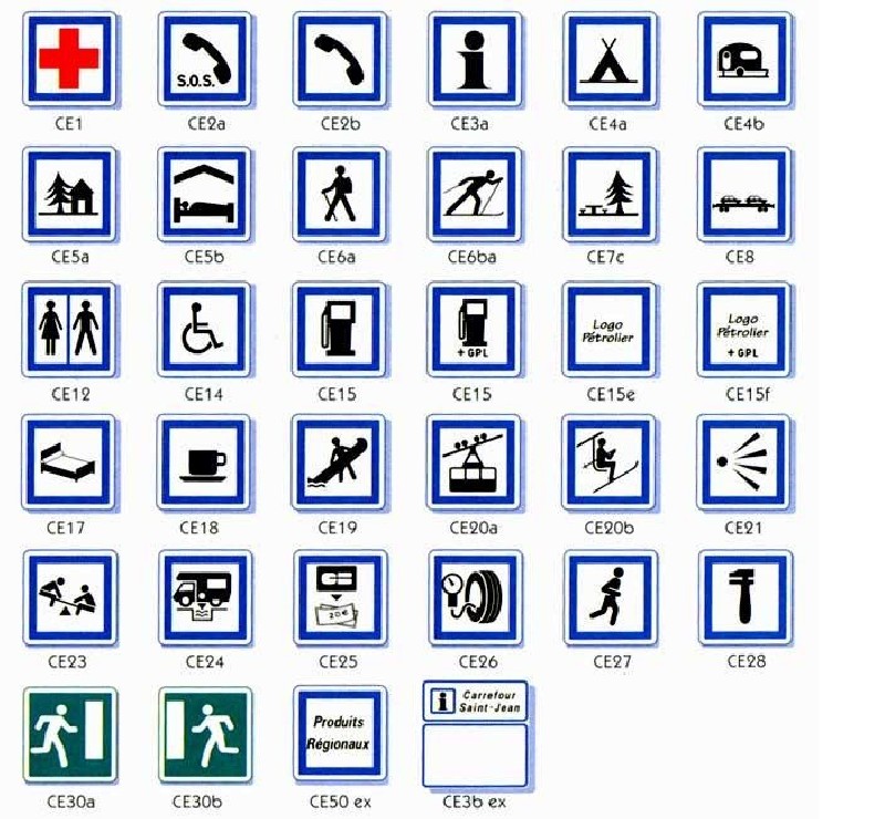 Signalisation d'indication Type C