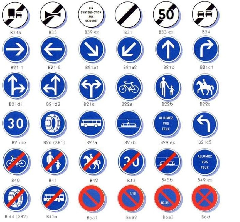Signalisation Type B - Obligation - Stationnement